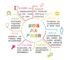 教育軟件開發(fā)的現(xiàn)狀與未來 以技術(shù)創(chuàng)新賦能智慧學(xué)習(xí)